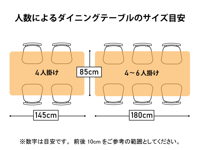 人数によるダイニングテーブルのサイズ目安